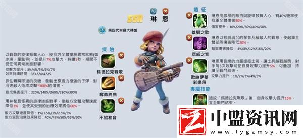無盡冬日四五代橙弓養(yǎng)成指南
