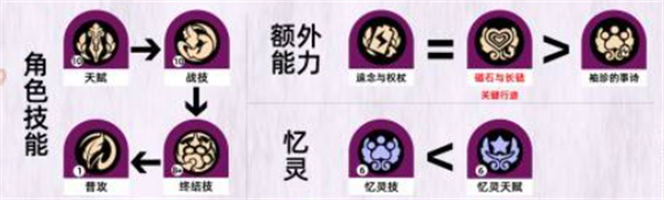 崩壞星穹鐵道開拓者養(yǎng)成指南