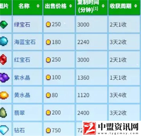 星露谷物語寶石復(fù)制流怎么玩