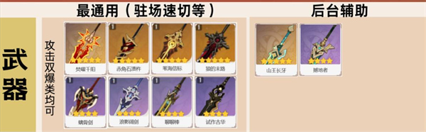 原神瑪薇卡養(yǎng)成指南