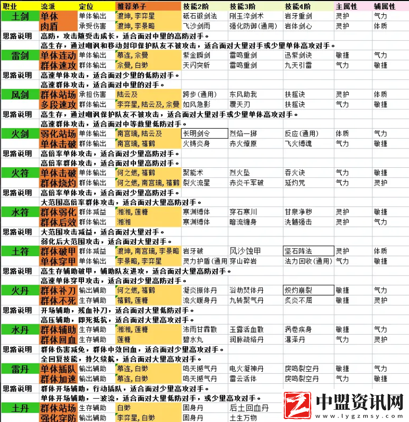 鑄仙之境新手開荒怎么玩