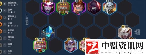 金鏟鏟之戰(zhàn)S13血色契約陣容介紹
