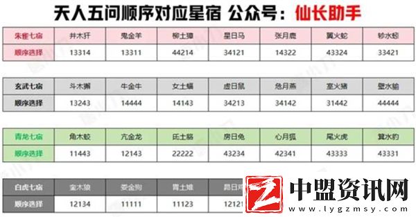 誅仙世界第一天怎么開荒