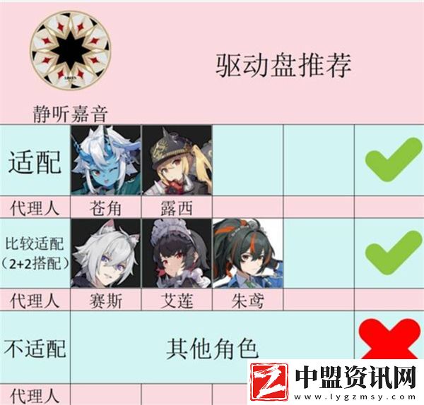 絕區(qū)零新套裝靜聽嘉音穿搭推薦