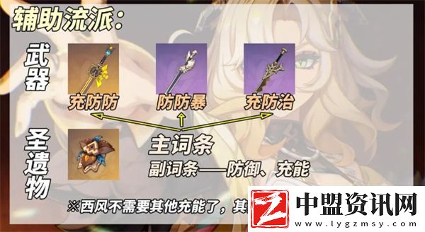 原神5.1版本新角色希諾寧輔助流養(yǎng)成攻略