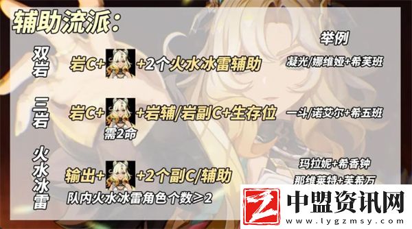 原神5.1版本新角色希諾寧輔助流養(yǎng)成攻略
