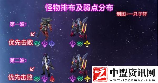 崩壞星穹鐵道2.6與夢(mèng)共舞12層滿星打法指南