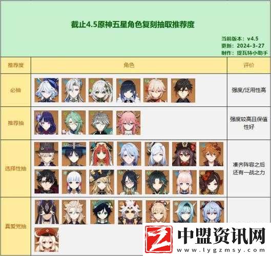 原神3.3版本復(fù)刻角色抽哪個好