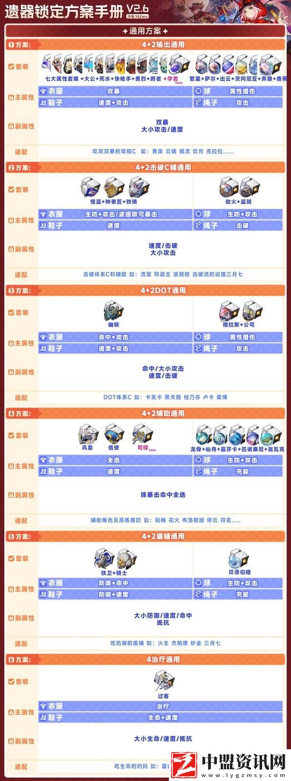 崩壞星穹鐵道2.6版遺器鎖定推薦指南