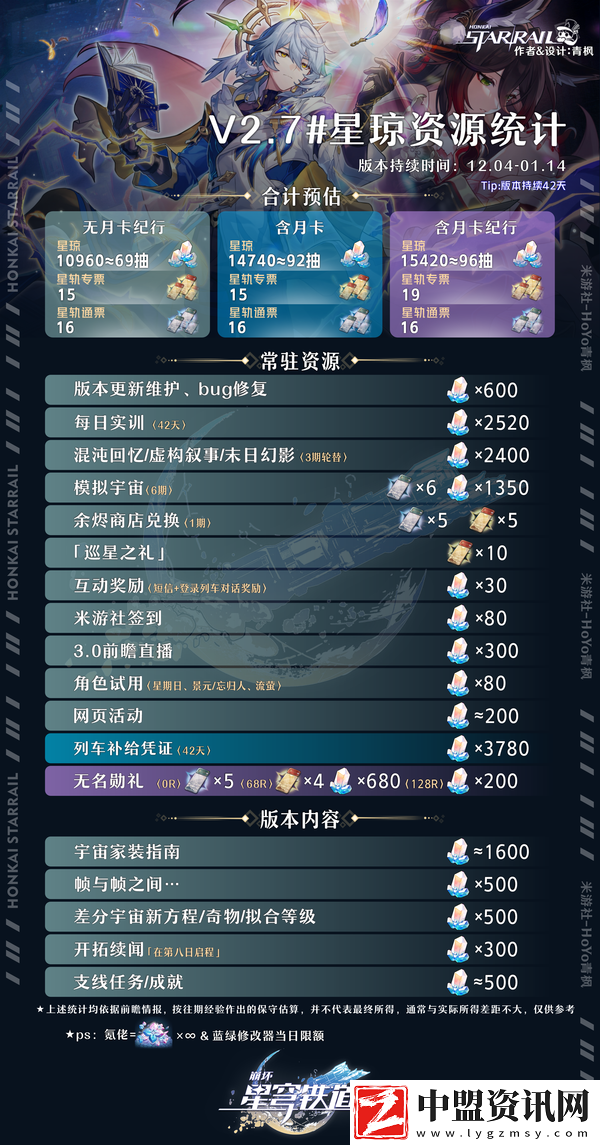 崩壞星穹鐵道2.7版本星瓊統(tǒng)計一覽