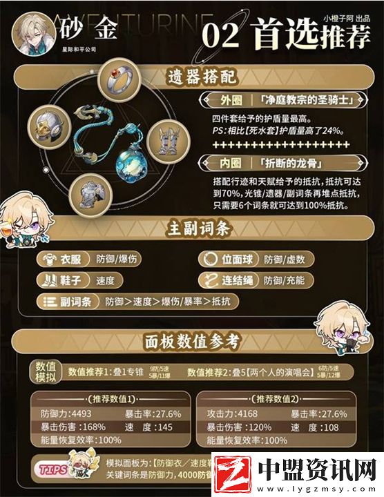 崩壞星穹鐵道砂金遺器搭配推薦