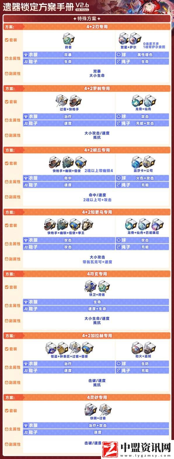 崩壞星穹鐵道2.6版遺器鎖定推薦指南