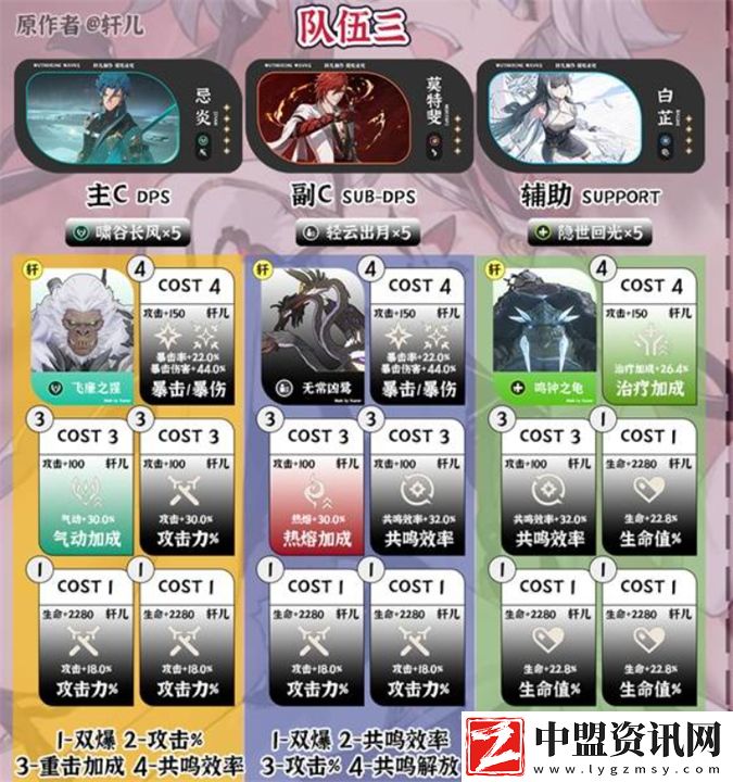 鳴潮1.4哪些隊(duì)伍厲害