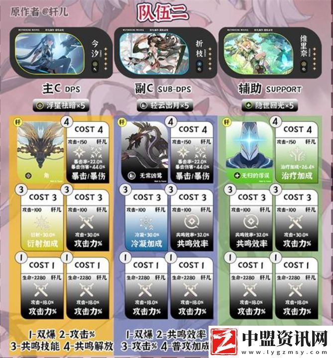 鳴潮1.4哪些隊(duì)伍厲害