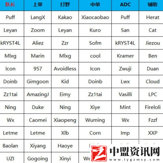 英雄聯(lián)盟2024第二屆老頭杯陣容名單一覽