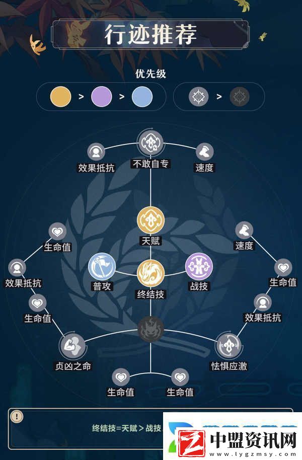 原神藿藿培養(yǎng)攻略
