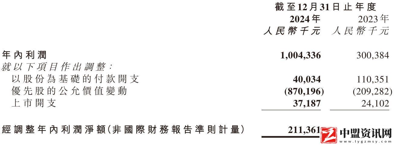 嘀嗒出行2024財(cái)報(bào)
