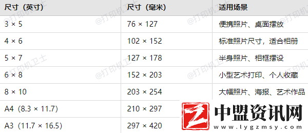 打印機(jī)相片紙尺寸調(diào)成多少合適