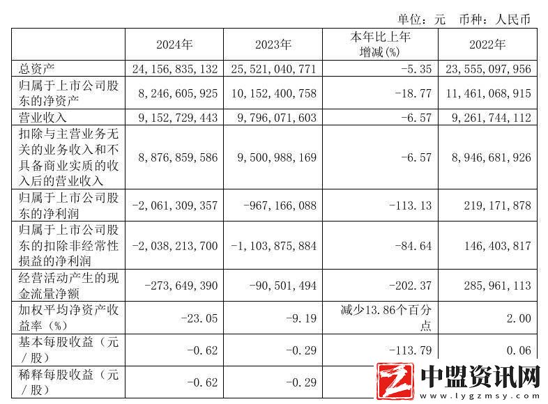 用友2024年凈虧損加劇-總裁黃陳宏85天閃電離職引關(guān)注