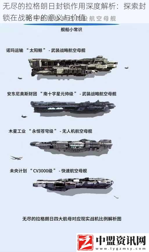 無(wú)盡的拉格朗日封鎖作用深度解析