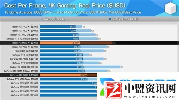 AMD
