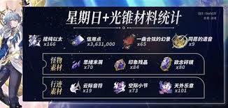 崩壞星穹鐵道如何高效養(yǎng)成