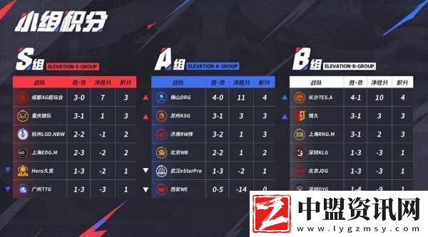 Hero戰(zhàn)S組最強戰(zhàn)力
