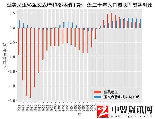 亞洲歐洲美洲人口分布對比之現(xiàn)狀特點與未來趨勢分析