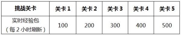 王者榮耀龍傳榮耀夢承榮耀怎么玩