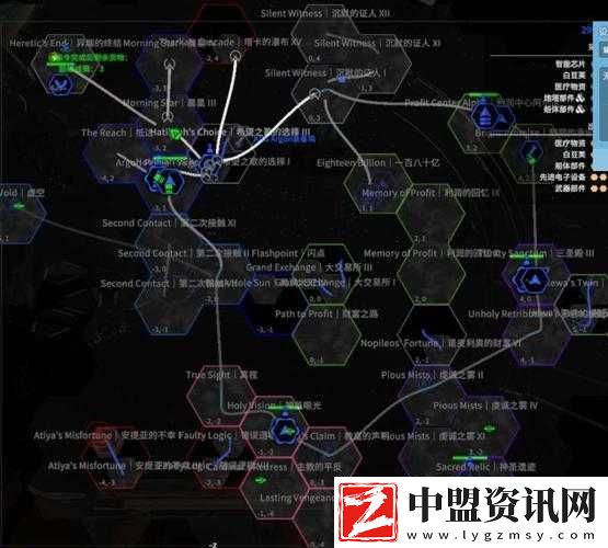X4游戲攻略