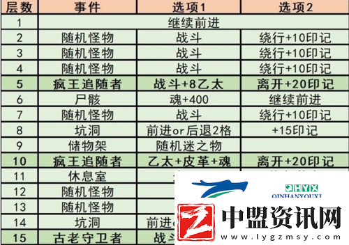 鍦頒笅鍩庡牎3欖備箣璇楃澧