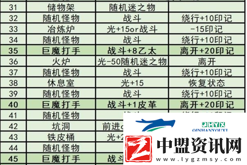 鍦頒笅鍩庡牎3欖備箣璇楃澧