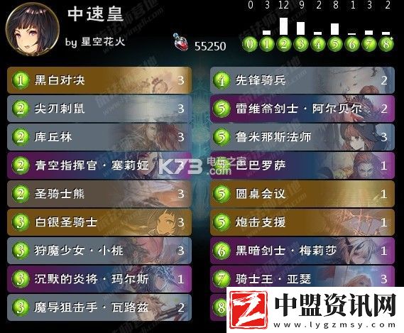 影之詩全明星中速皇卡組推薦