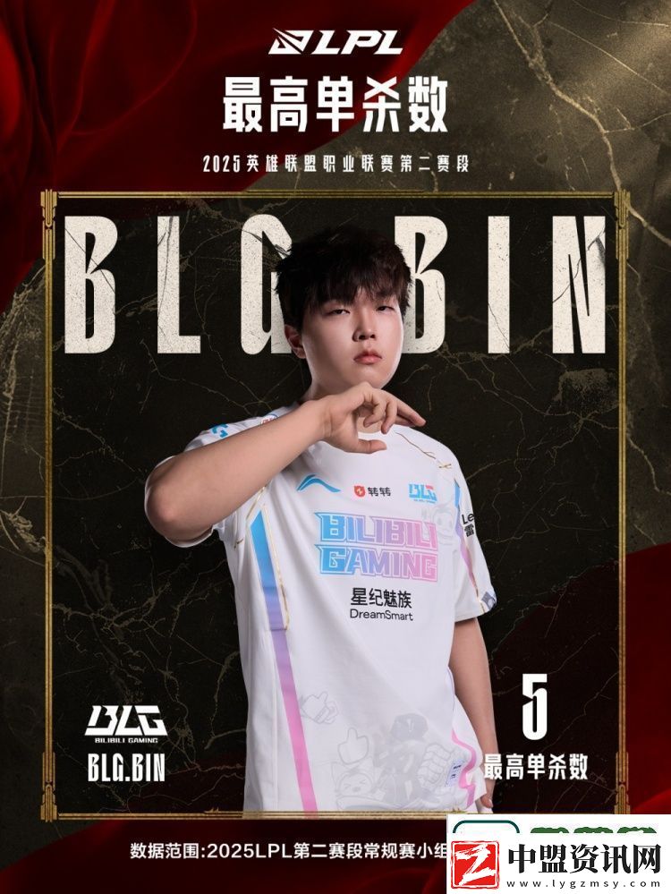 五邊形戰(zhàn)士！LPL第二賽段小組賽最數(shù)據(jù)