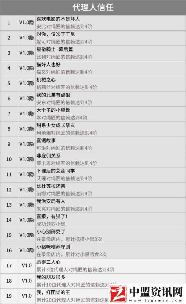 絕區(qū)零成就大全