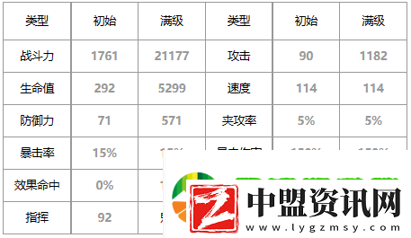 第七史詩海盜船長芙蘭好用嗎