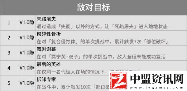 絕區(qū)零成就大全