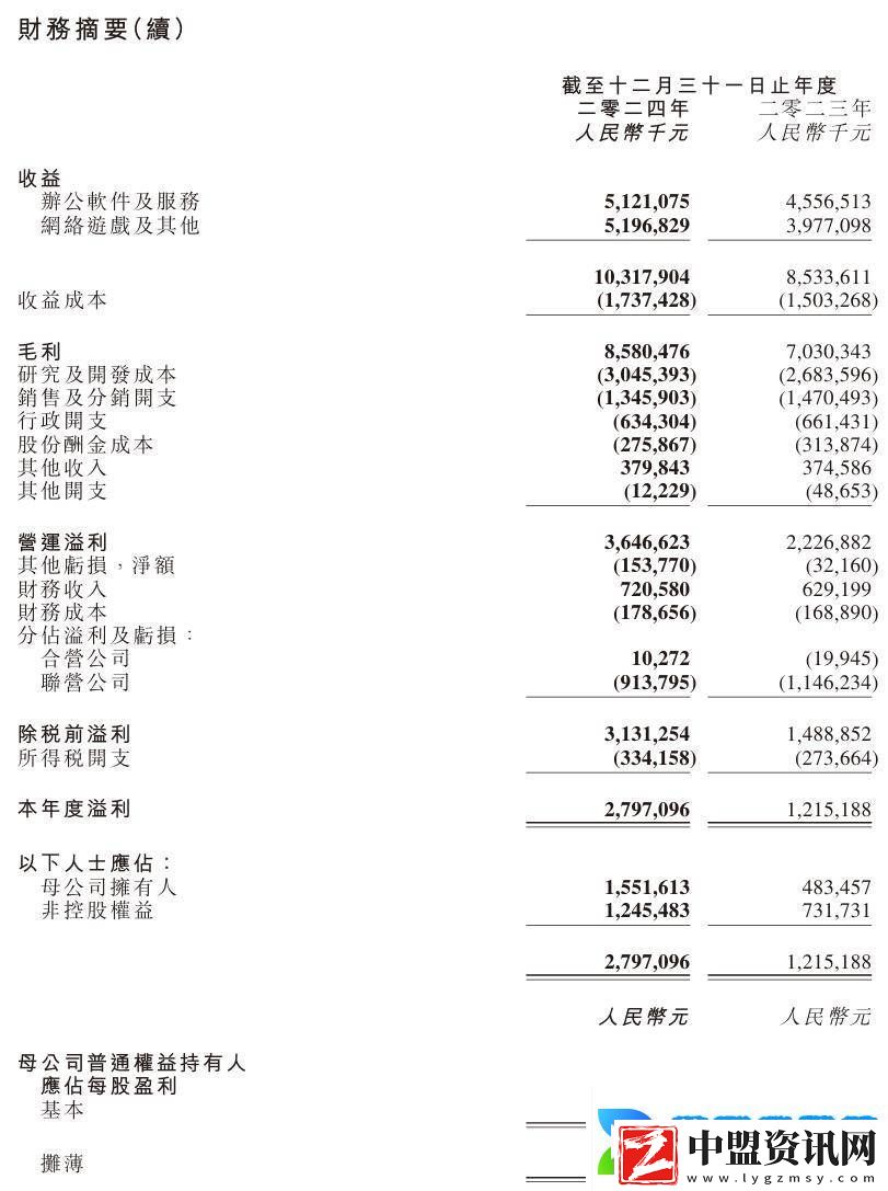 金山軟件2024年業(yè)績(jī)亮眼
