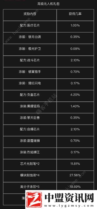 明日之后平民無人機(jī)值得做嗎基礎(chǔ)無人機(jī)介紹
