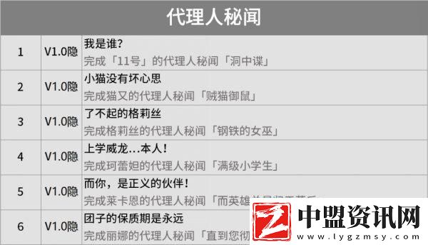 絕區(qū)零成就大全