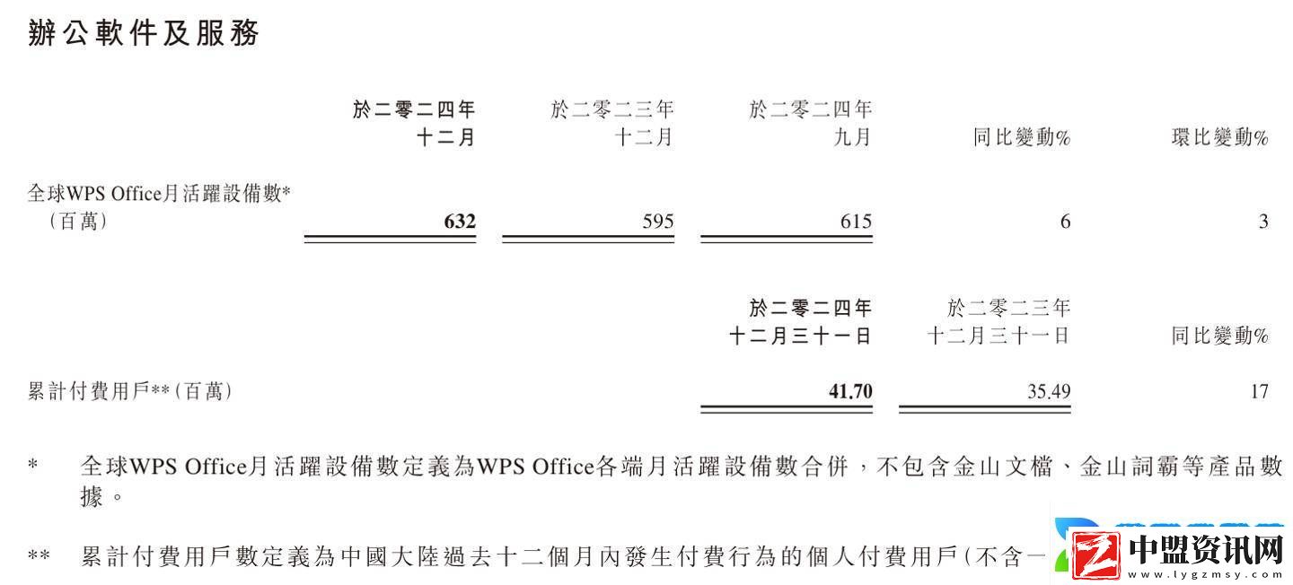 金山軟件2024年業(yè)績(jī)亮眼