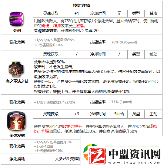 第七史詩海盜船長芙蘭好用嗎