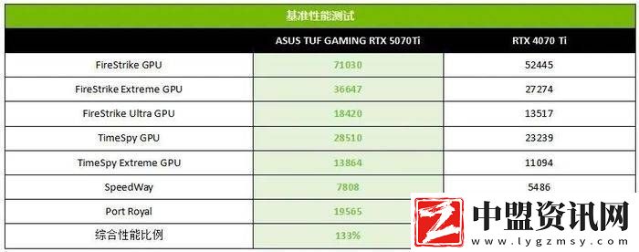 RTX