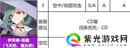異界事務(wù)所伊芙琳怎么樣