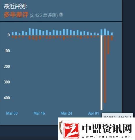 第一后裔最近多半差評