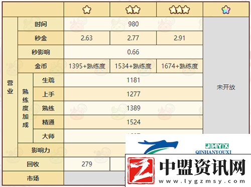 諾弗蘭物語璀璨珍珠怎么做