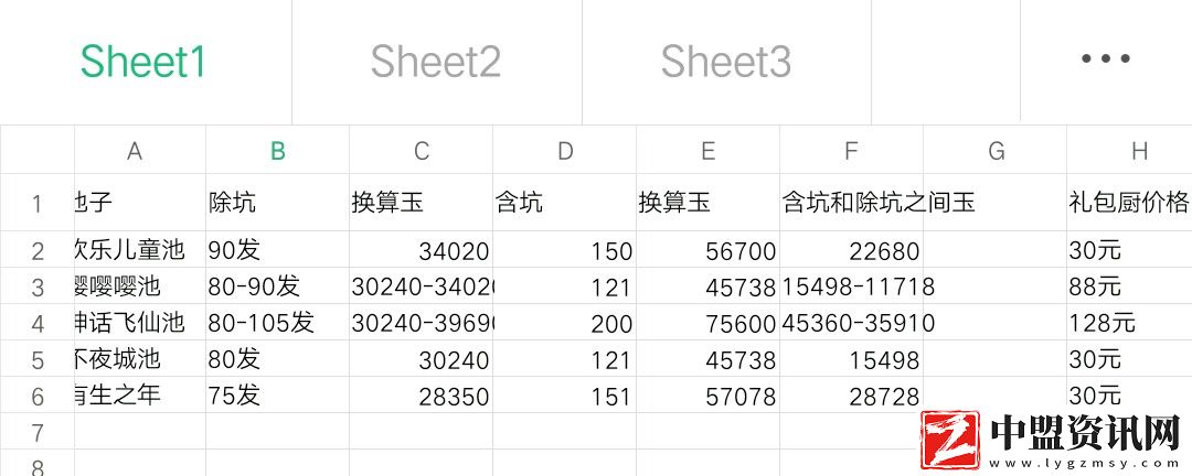 爆炒江湖關(guān)于禮包廚進(jìn)池的問題
