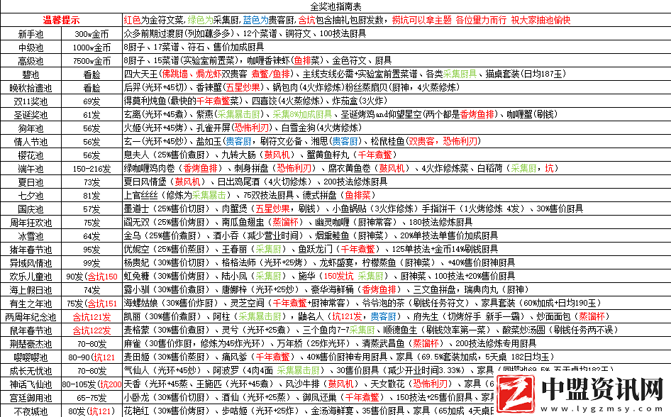 爆炒江湖關(guān)于禮包廚進(jìn)池的問題