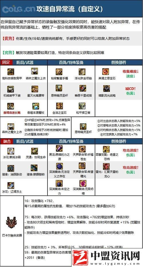 DNF手游技能欄換技能全攻略
