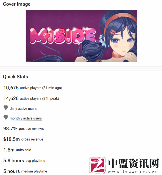 美少女恐怖米塔銷售額超1.35億！預(yù)估銷量破160萬